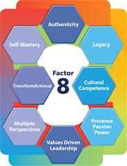 factor 8